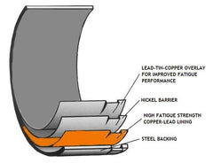 H22 Street Engine Builder Kit (Bearings, Headstuds, Mainstuds) (55mm)